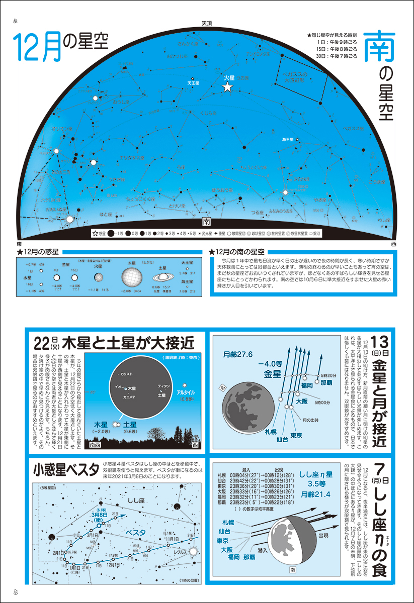 f:id:mojiru:20191210083429j:plain f:id:mojiru:20191210083429j:plain