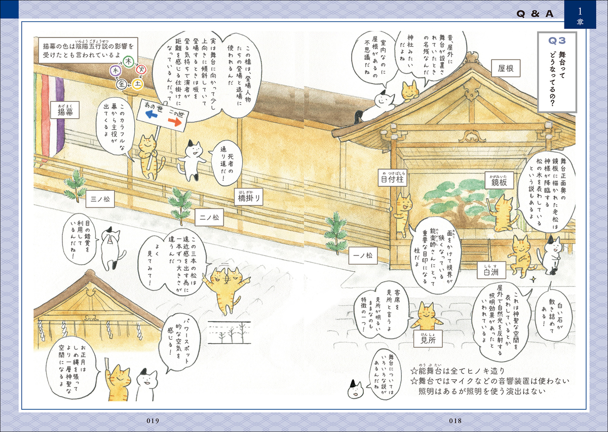 f:id:mojiru:20200121084325j:plain f:id:mojiru:20200121084325j:plain