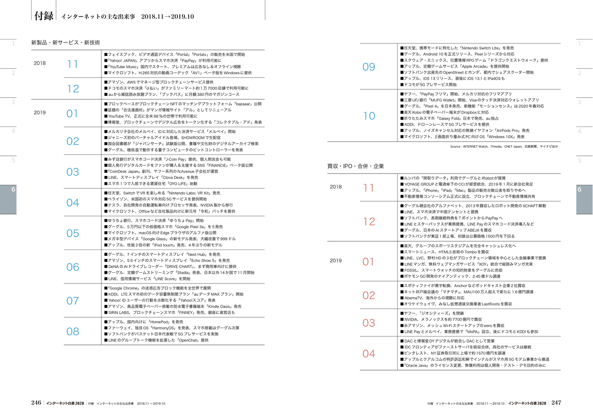 f:id:mojiru:20200210084514j:plain