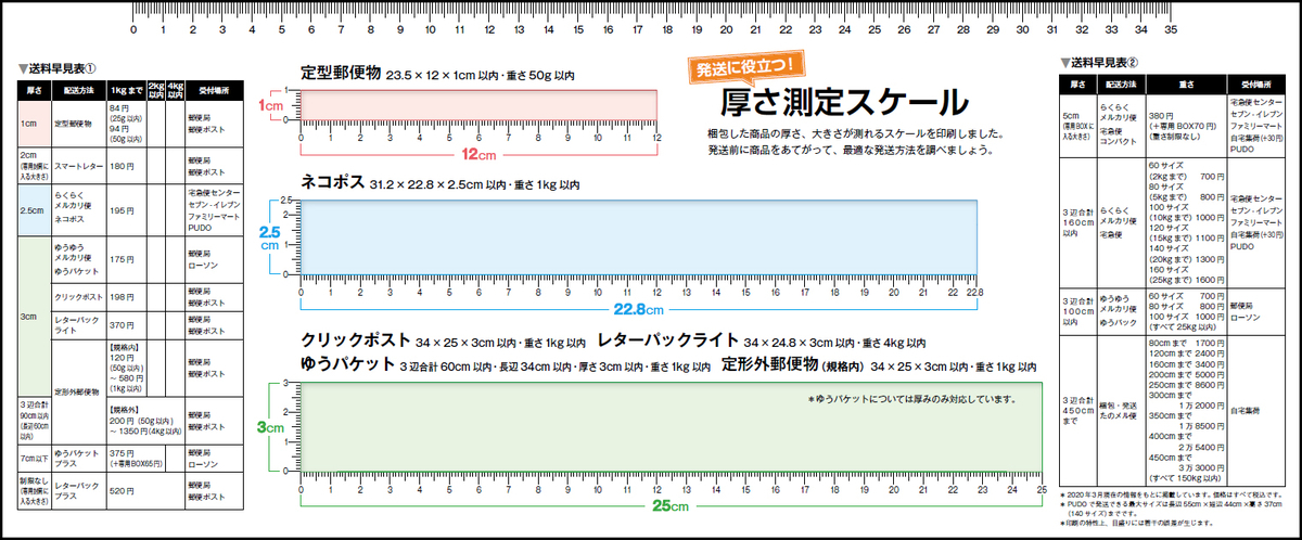 f:id:mojiru:20200413083712j:plain
