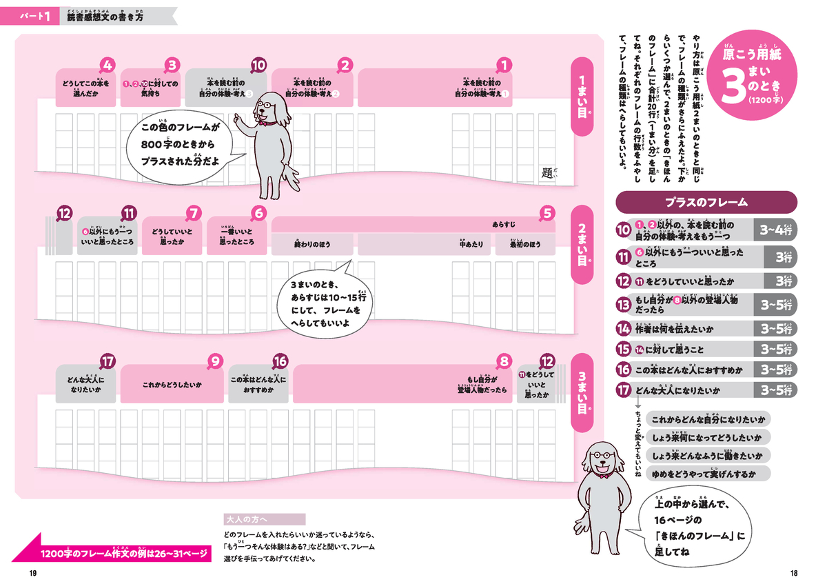 篠原明夫による読書感想文フレームワークメソッド攻略本 Mojiru もじをもじる