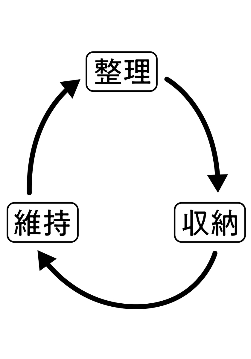 f:id:mojiru:20200730115446j:plain f:id:mojiru:20200730115446j:plain