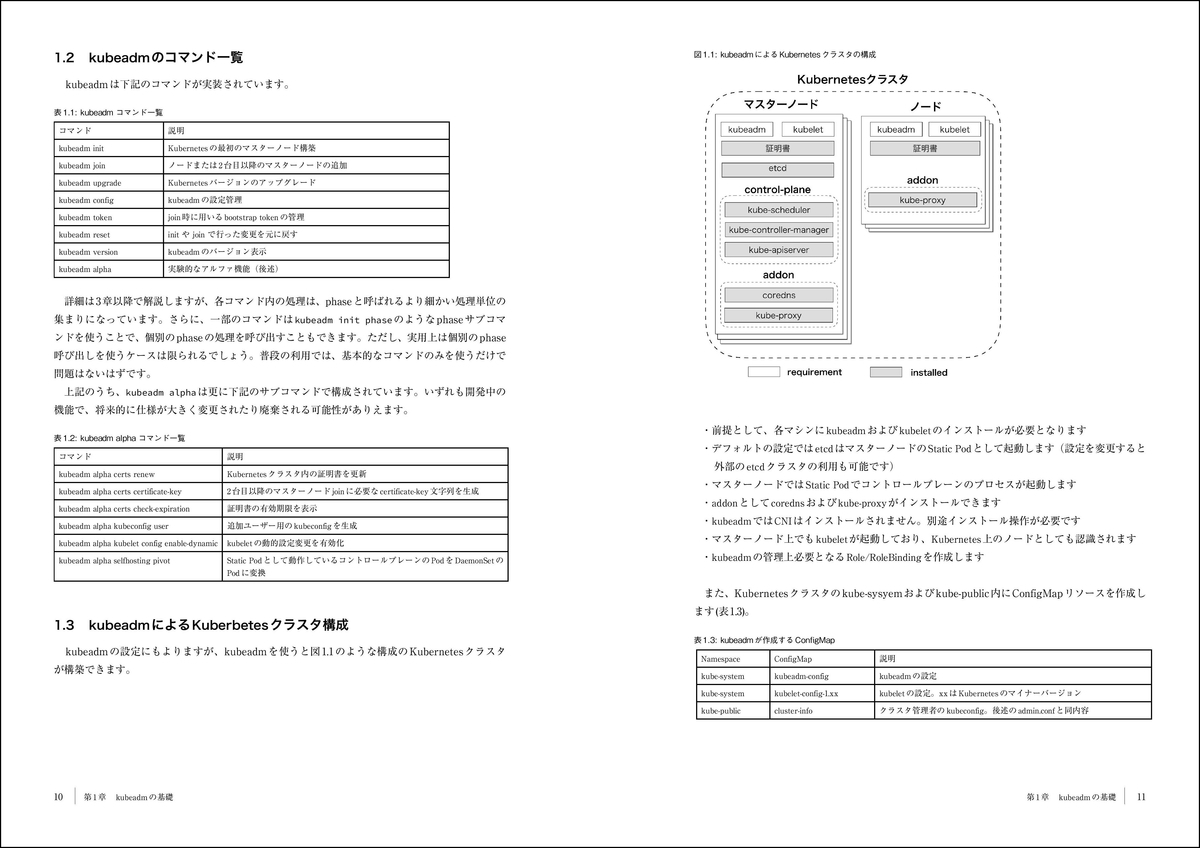 f:id:mojiru:20200904135414j:plain f:id:mojiru:20200904135414j:plain