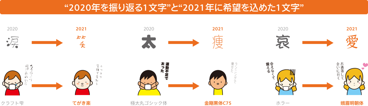 f:id:mojiru:20201201104010j:plain