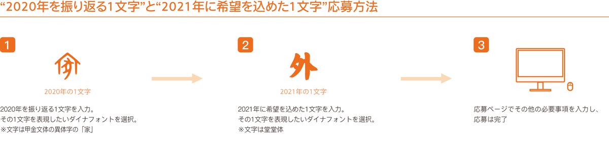 f:id:mojiru:20201201104022j:plain