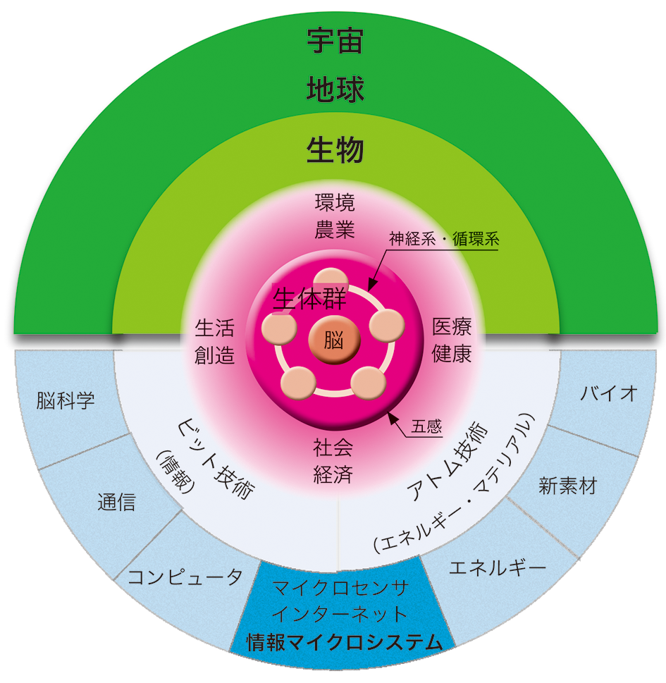 f:id:mojiru:20220105142753p:plain