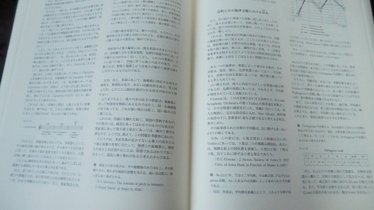 管弦楽法、再び挫折 - hatena du ongaku