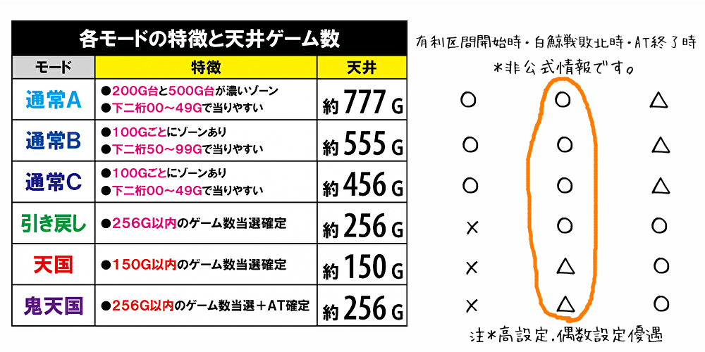 リゼロ コンビニ非経由 同一モード モードアップの考えは危険 スロット もかの趣味ぶろぐっ
