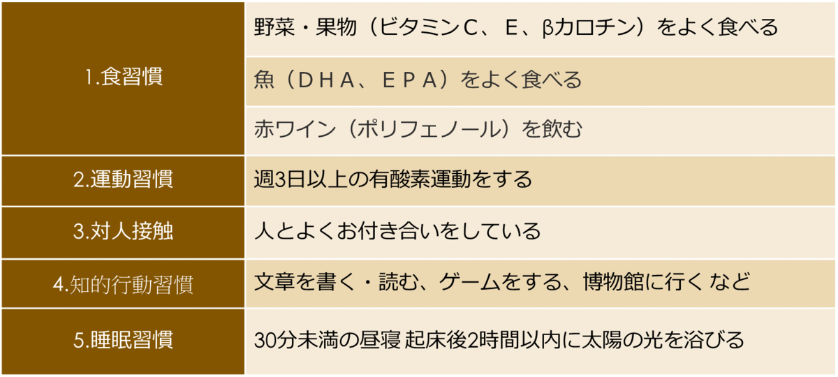 f:id:mokaho_iryou:20191003113748p:plain