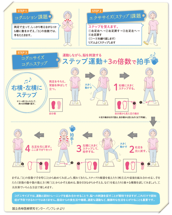 f:id:mokaho_iryou:20191003115313p:plain