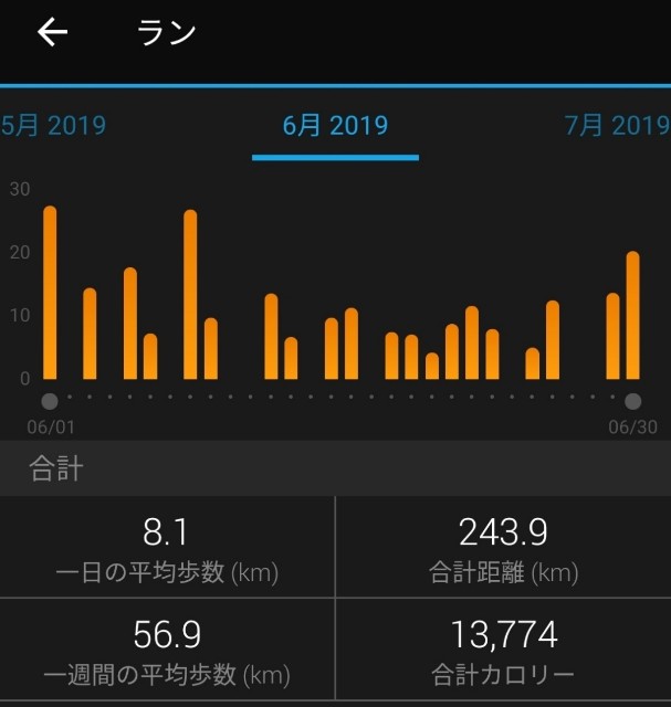 f:id:mokkorotanko0713:20190702212616j:image