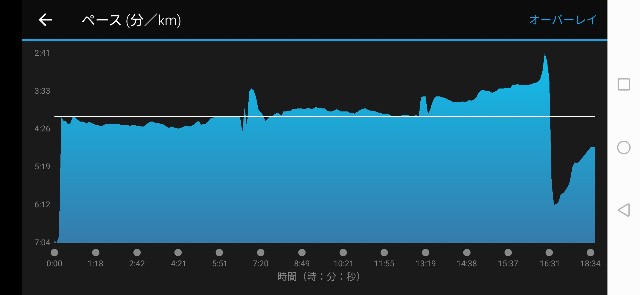 f:id:mokkorotanko0713:20190703233017j:image f:id:mokkorotanko0713:20190703233017j:image