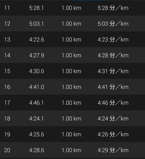 f:id:mokkorotanko0713:20190715180908j:image