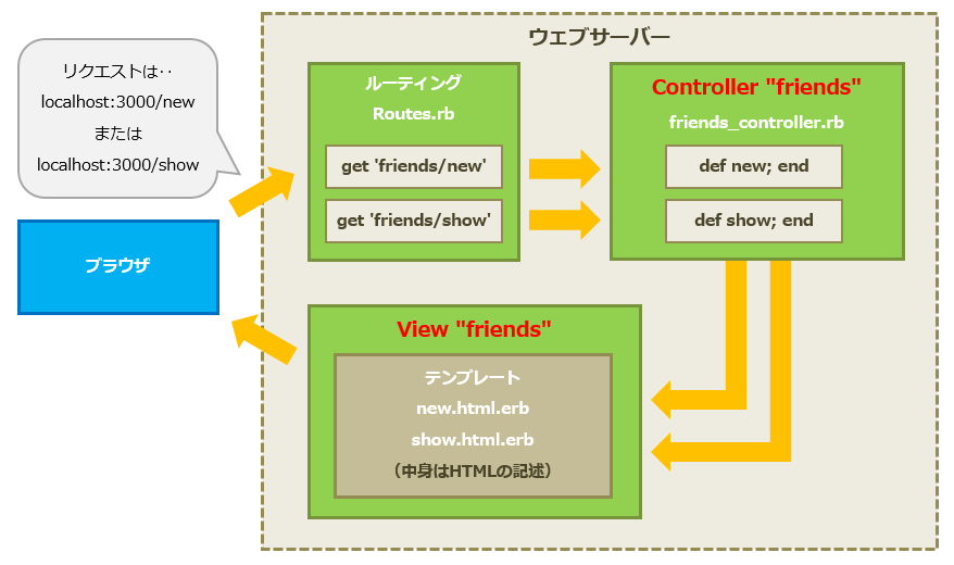 f:id:moko_03_25:20190504215815p:plain f:id:moko_03_25:20190504215815p:plain