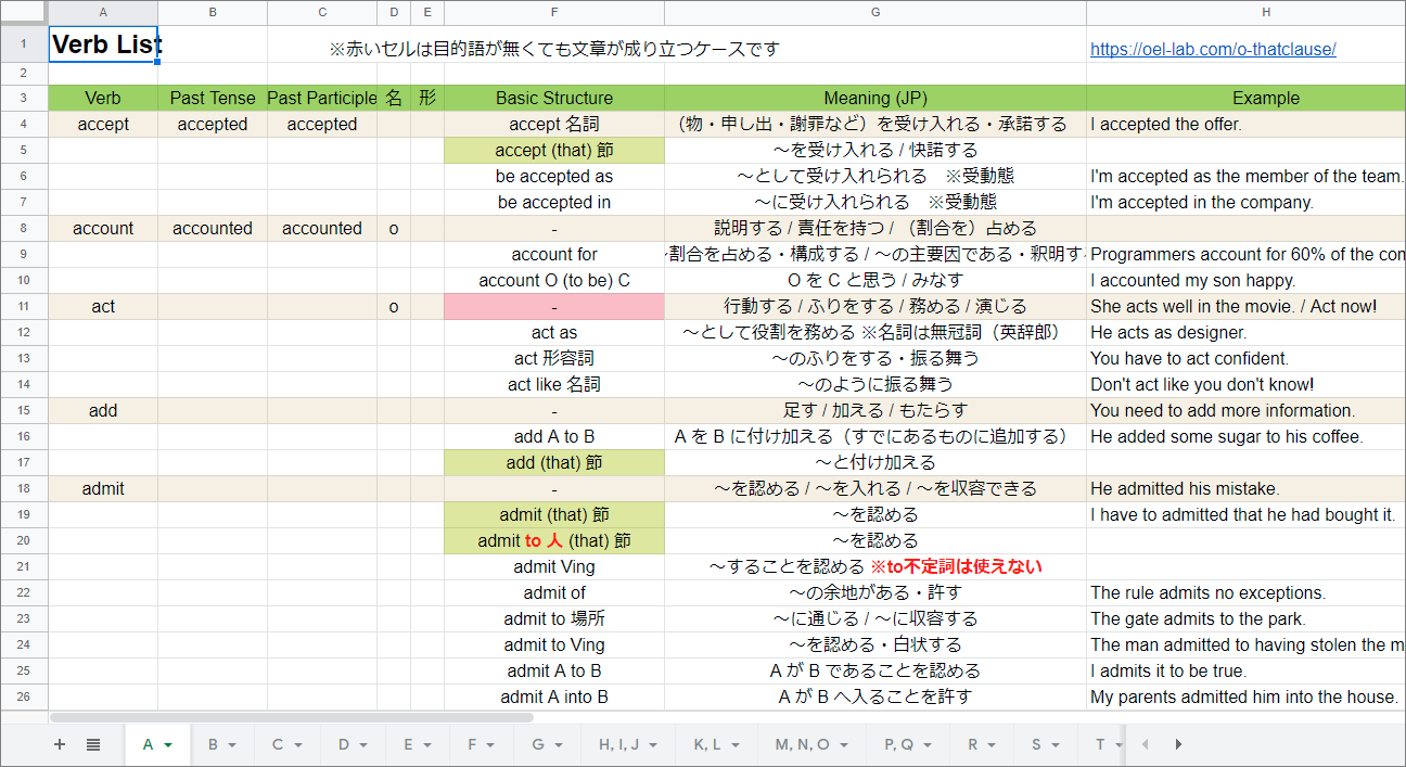 英語学習を1年半続けてみた所感 ゲームエフェクトデザイナーのブログ 新 英語学習を1年半続けてみた所感 ゲームエフェクトデザイナーのブログ 新
