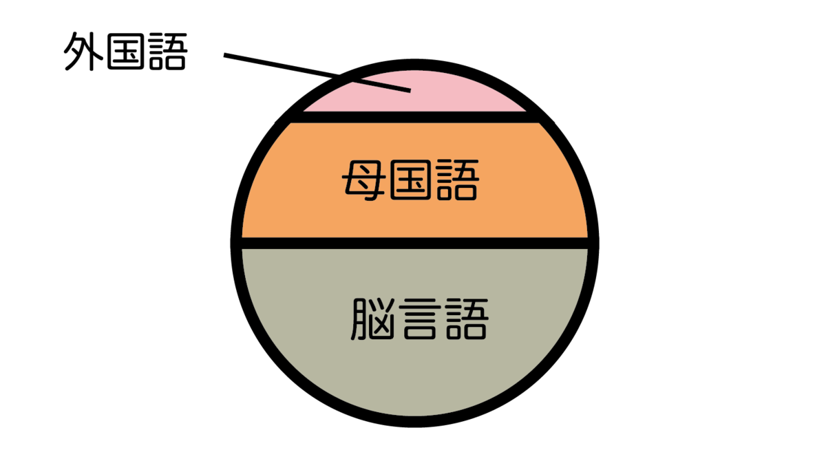 f:id:molingit:20190401192922p:plain f:id:molingit:20190401192922p:plain