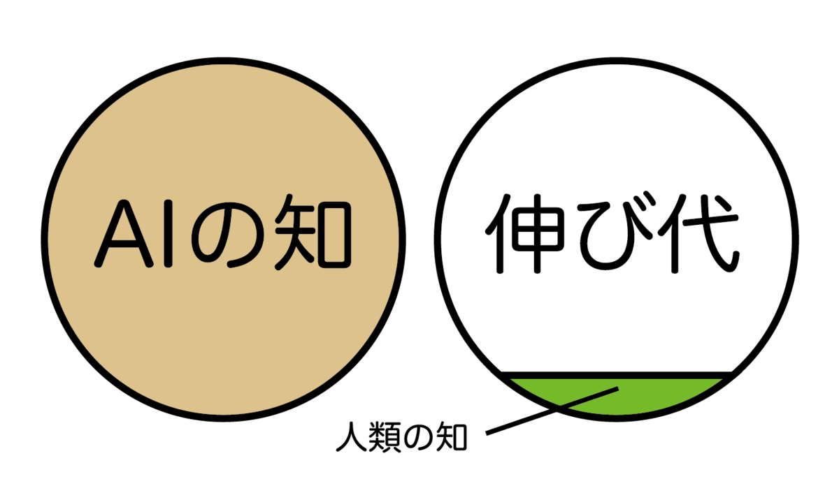 f:id:molingit:20190401195445p:plain f:id:molingit:20190401195445p:plain