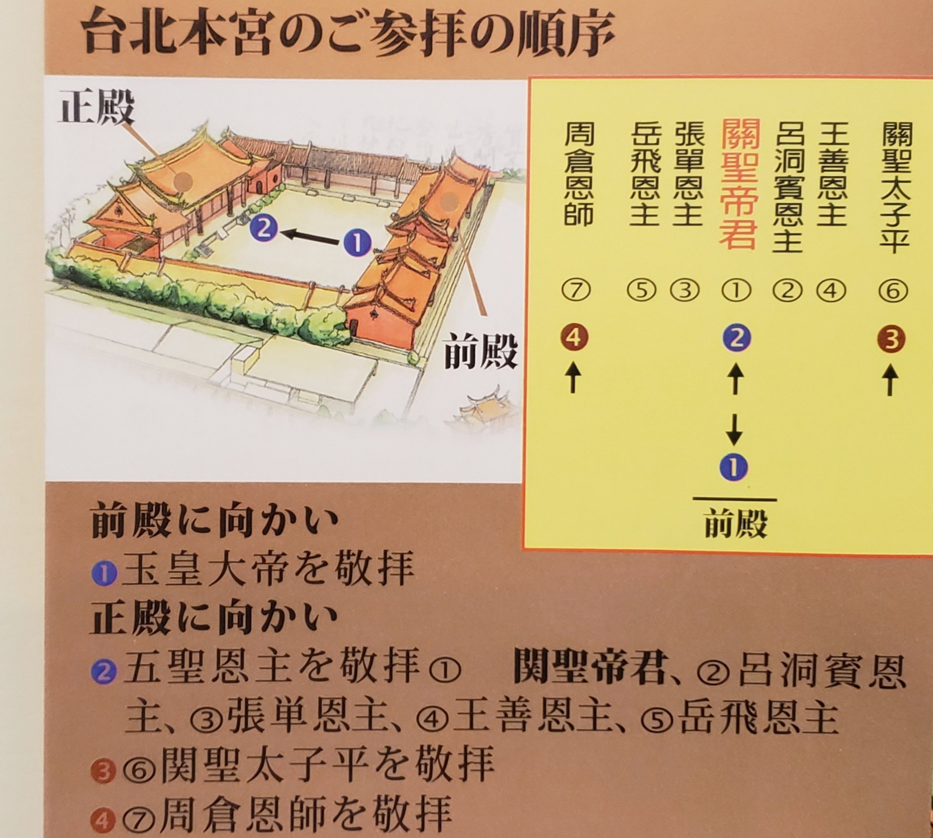 心がざわついたので、収驚を受けに参拝 - 行天宮 - - なんやかんやで、いま台湾