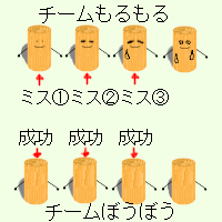 モルックのルール2 - モルック始めました！