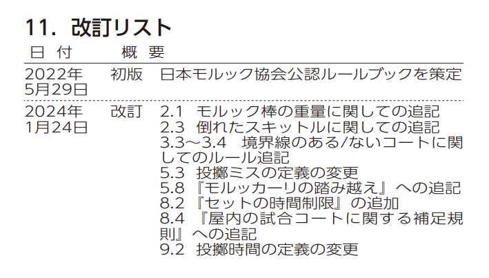 日本モルック協会がルール改正を発表。公式大会では6月の