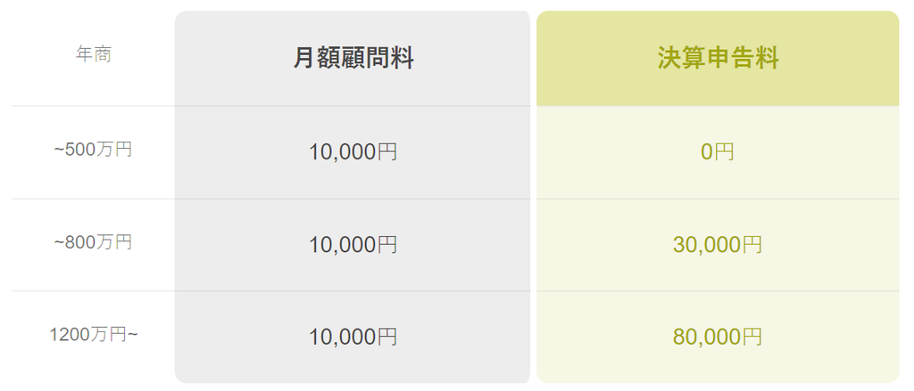 f:id:molu_tokyo:20190111103330p:plain