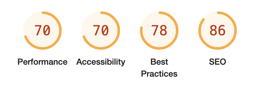 移行前のトップページのパフォーマンススコアは70