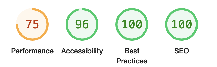 移行後のトップページのパフォーマンススコアは75
