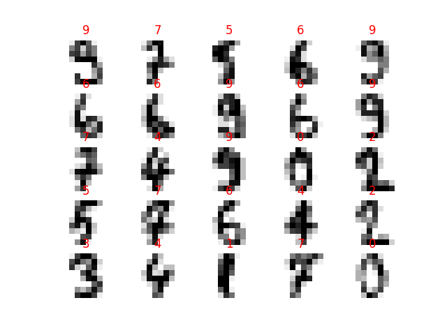 Python: 多様体学習 (Manifold Learning) を用いた次元縮約 - CUBE