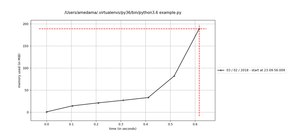 f:id:momijiame:20180204001410p:plain f:id:momijiame:20180204001410p:plain