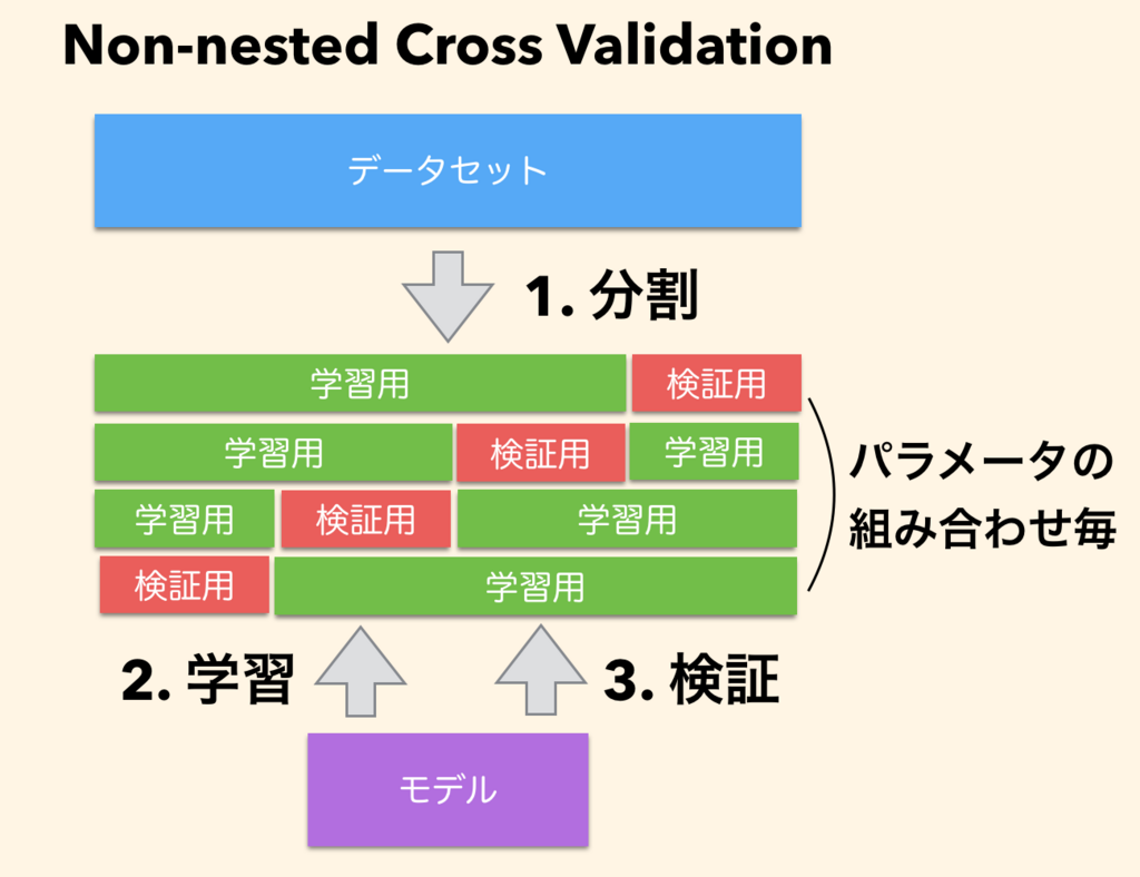 f:id:momijiame:20180723033334p:plain f:id:momijiame:20180723033334p:plain