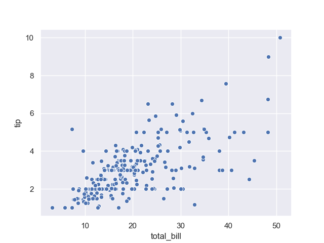 Python Seaborn を使った可視化を試してみる Cube Sugar Container