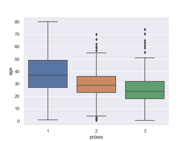 Python Seaborn を使った可視化を試してみる Cube Sugar Container