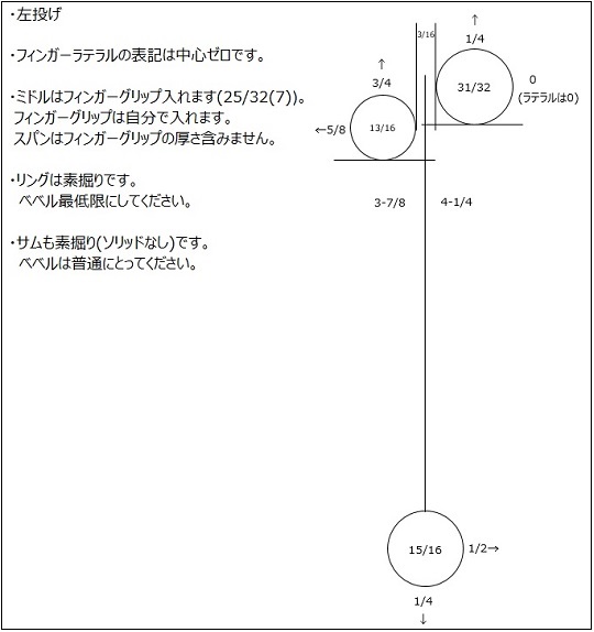 サージイースターグリップ