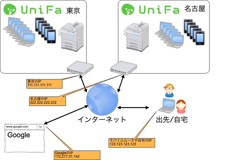 f:id:mominosin:20190213185653p:plain f:id:mominosin:20190213185653p:plain