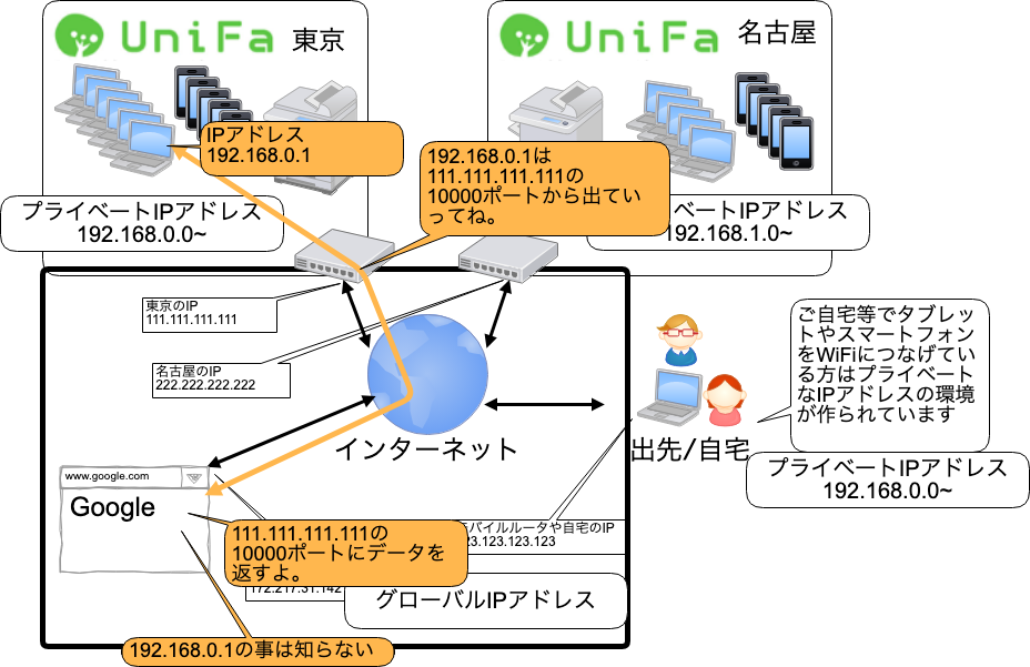 f:id:mominosin:20190213201310p:plain f:id:mominosin:20190213201310p:plain