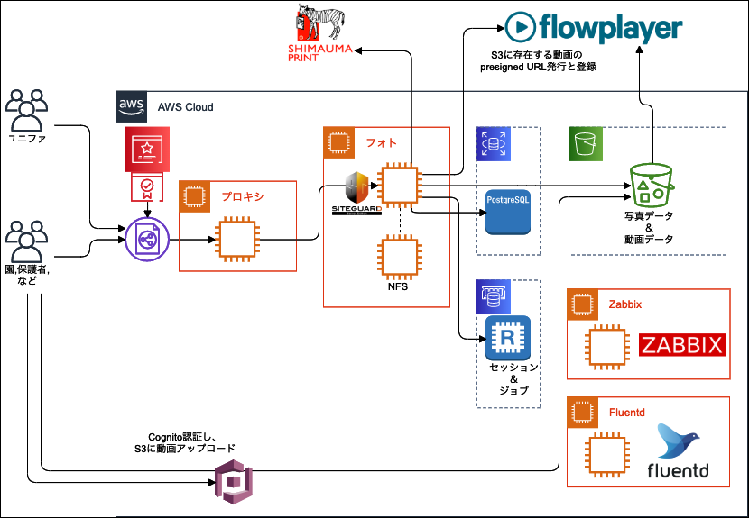 f:id:mominosin:20200127152644p:plain