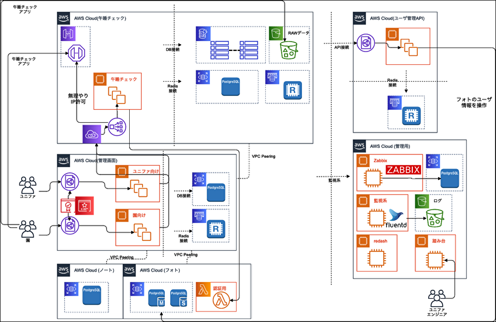 f:id:mominosin:20200204140816p:plain f:id:mominosin:20200204140816p:plain