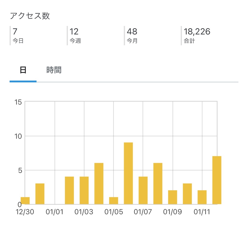 f:id:momizi1028:20220112201904j:image f:id:momizi1028:20220112201904j:image