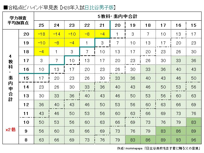 男子試験平均点差異