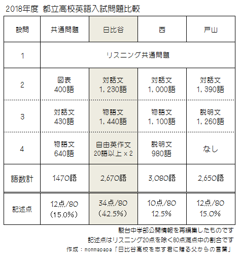 f:id:mommapapa:20180407204837p:plain