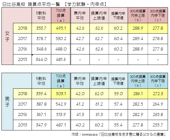 f:id:mommapapa:20180412221847p:plain