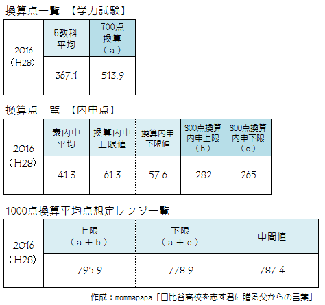 f:id:mommapapa:20180620205837p:plain