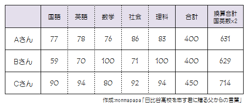 f:id:mommapapa:20180620222129p:plain