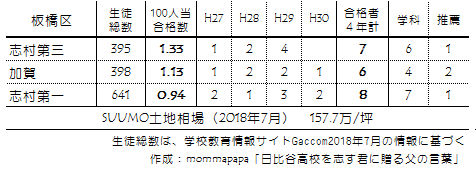 f:id:mommapapa:20180722204102p:plain