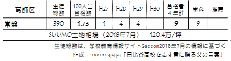 f:id:mommapapa:20180722205619p:plain