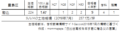 f:id:mommapapa:20180722205731p:plain