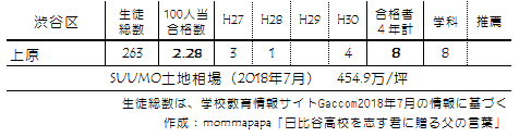 f:id:mommapapa:20180722205751p:plain