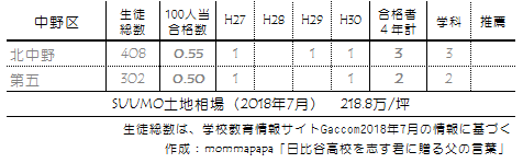 f:id:mommapapa:20180722211110p:plain