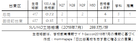 f:id:mommapapa:20180722211132p:plain