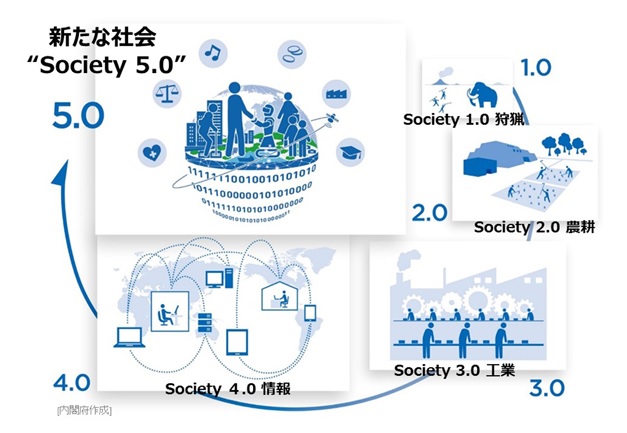 内閣府「Society5.0とは」